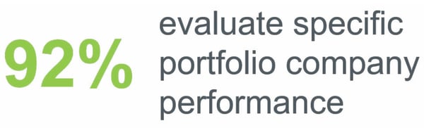 92 percent evaluate specific portfolio company performance graphic