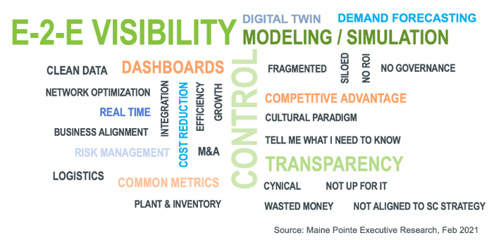 Control Tower Word Cloud-4