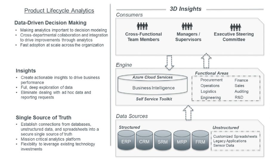 NPI PLM Blog 4 Analytics Image