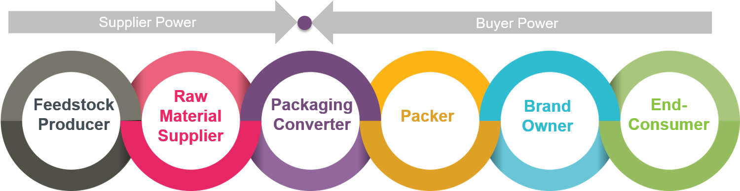 Packing Value Chain Visual New