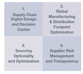 Risk blog four domains