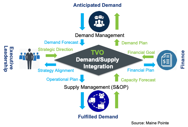 Sales Operations Planning Why Is S Op Important