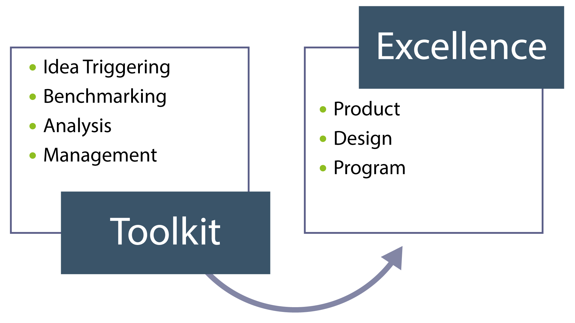 design to value tool kit graphic design to value tool kit graphic