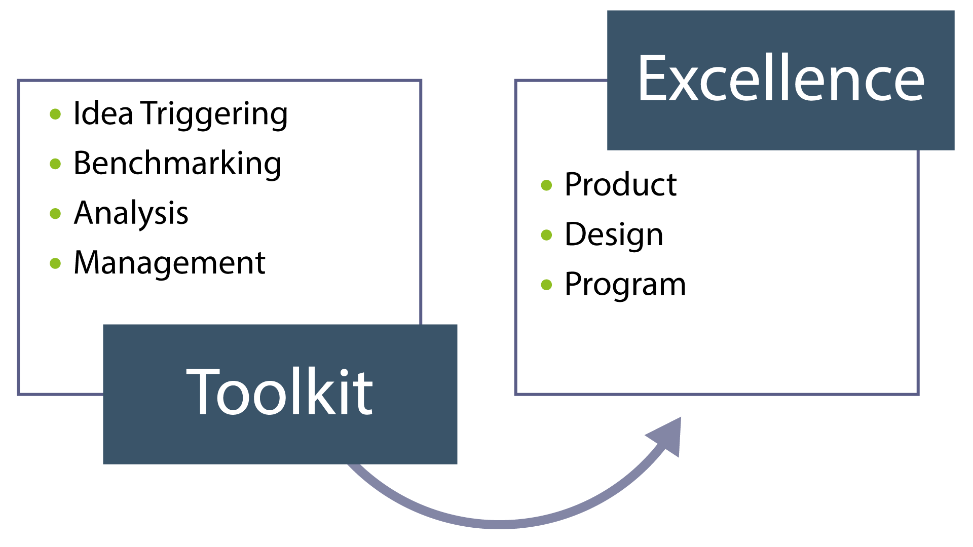 design to value tool kit graphic