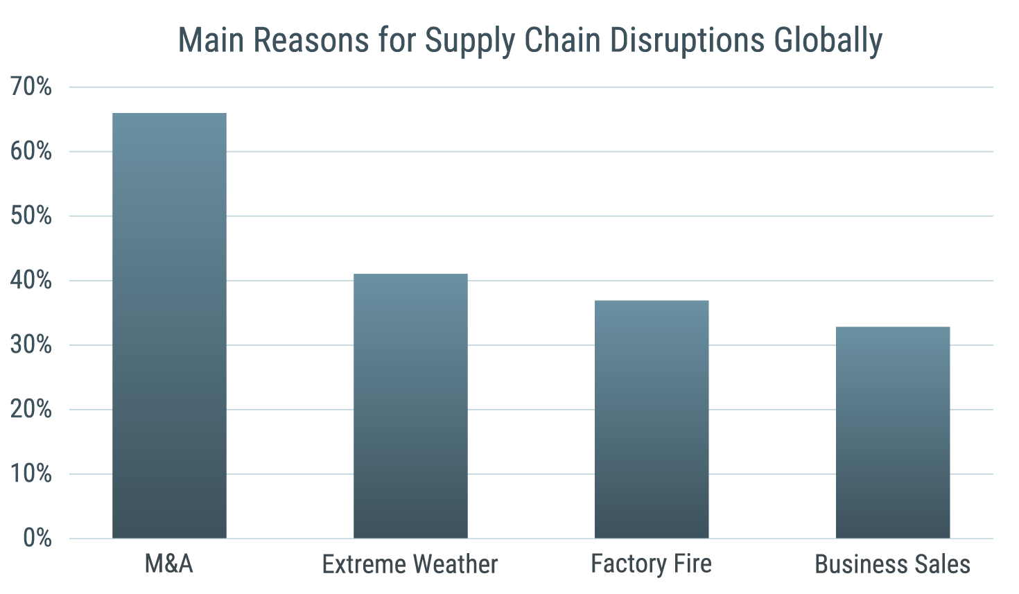 SupplyChaindisruptions