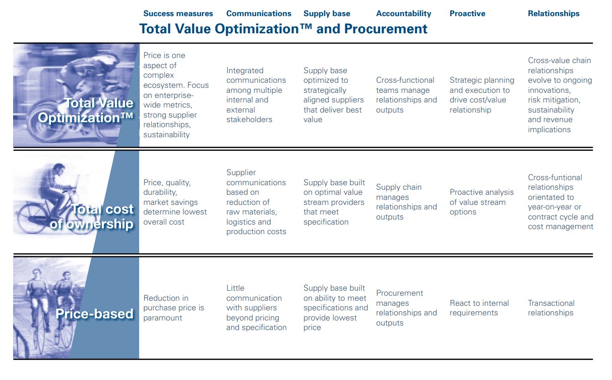 TVO and procurement 2014