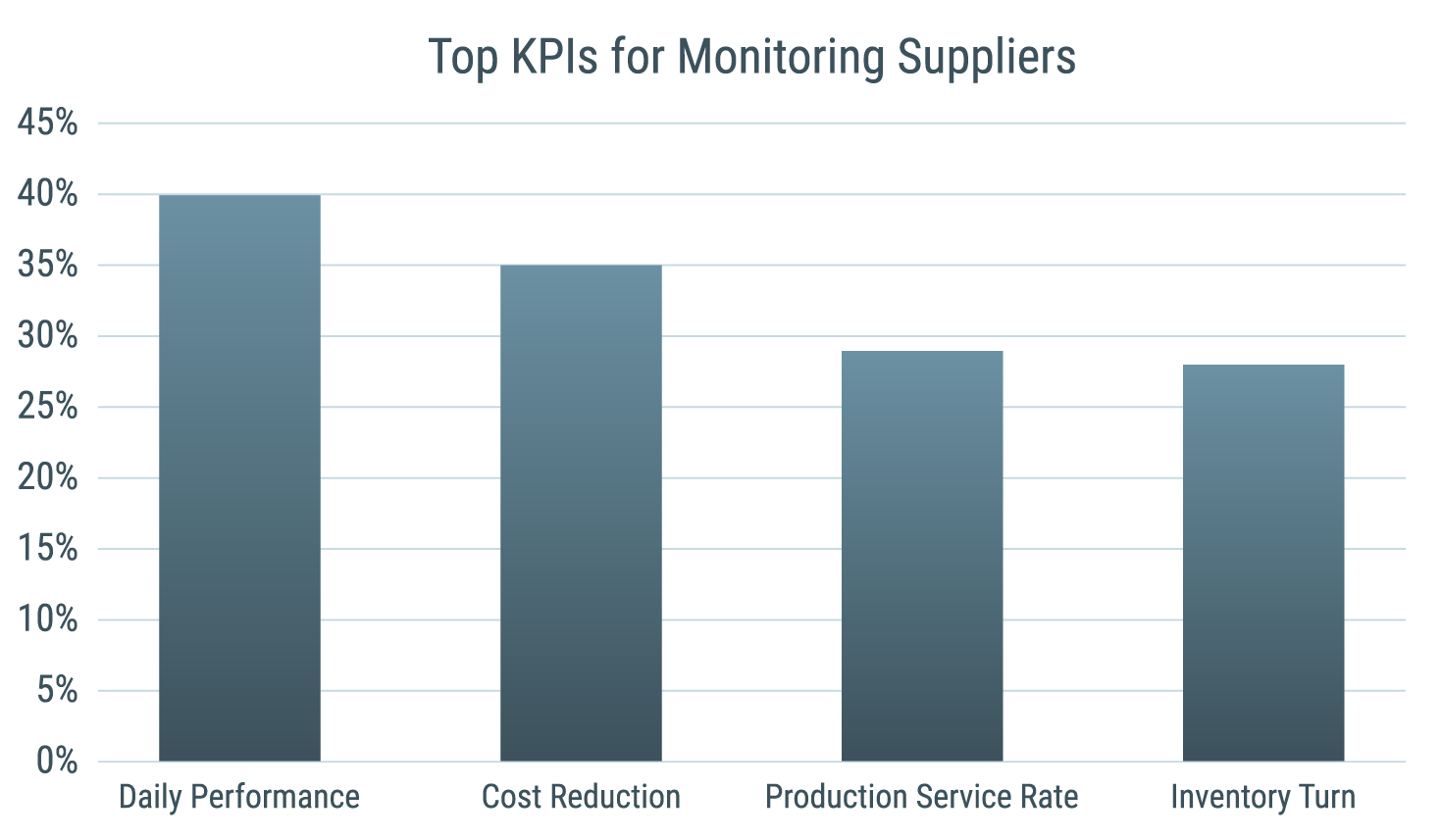 TopKPIs