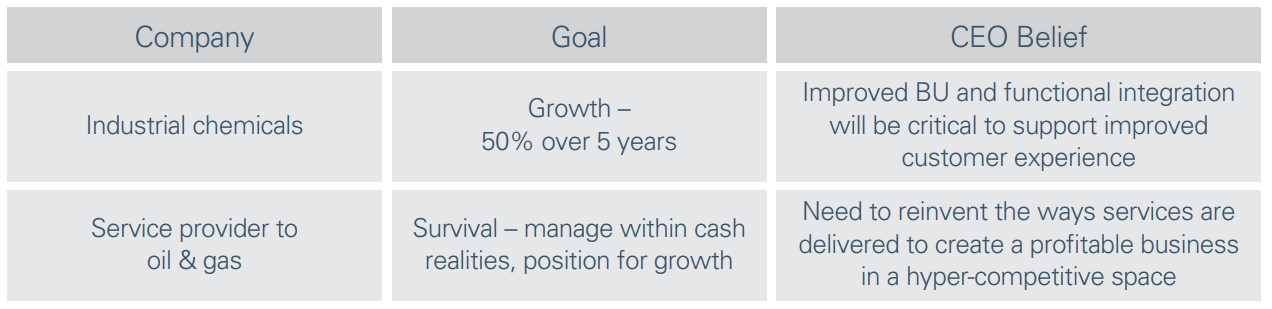 Transformation for Growth current situation, 2018