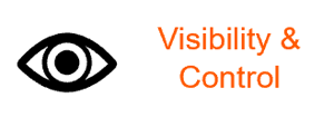 Visibility