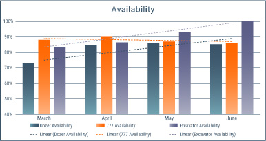 availability cs285 metrics