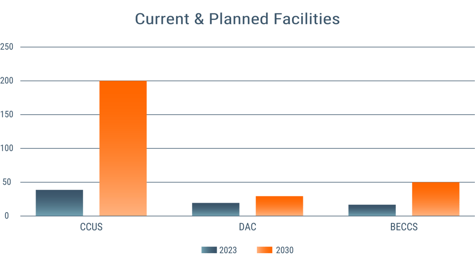 currentandPlannedFacilities v1