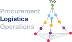TVO Logistics Pyramid
