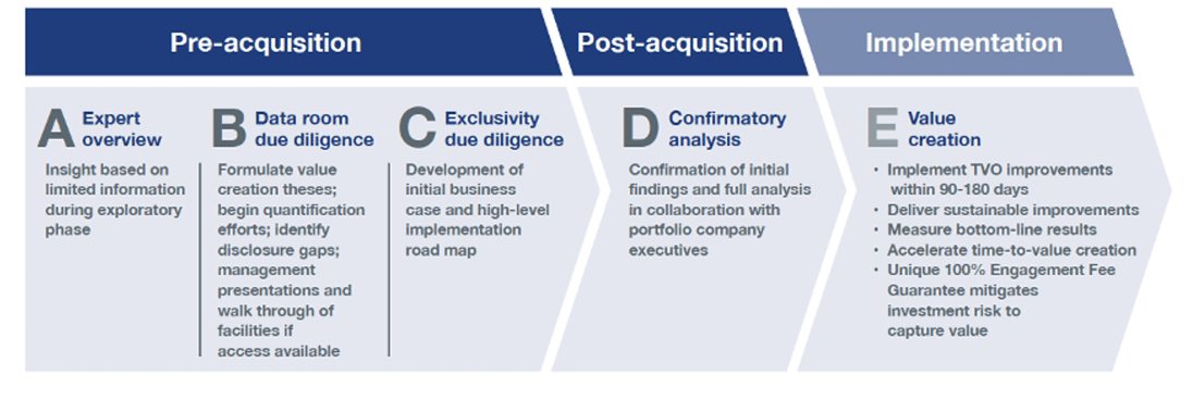 process map