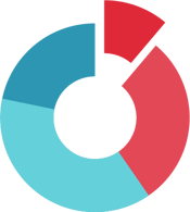 risk management image 5-10-2023