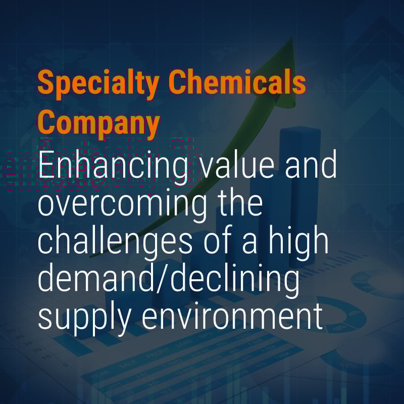 CS247b_Thumbnail SUPPLY CHAIN RESILIENCE & OPTIONALTY