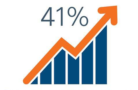 Success Story: Increasing Visibility of Supply Risk and Supplier Performance to drive Rate Readiness (CS260)