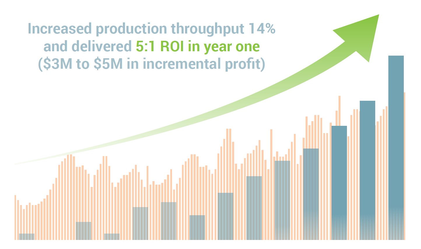 Success Story: Expediting a Manufacturer’s Goal to Double Revenue (CS267)