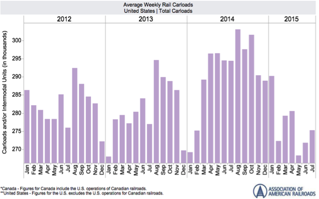 ESI_Blog_US_Carloads