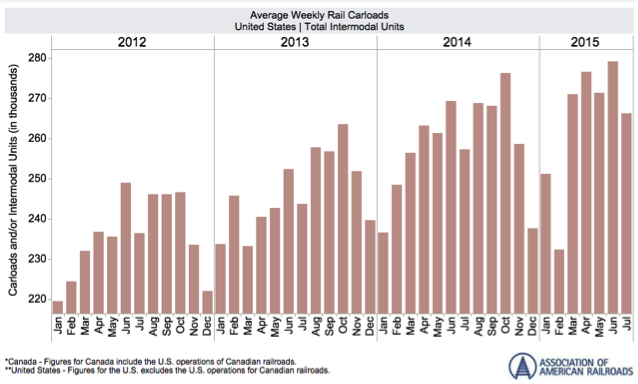 ESI_Intermodal_Carloads