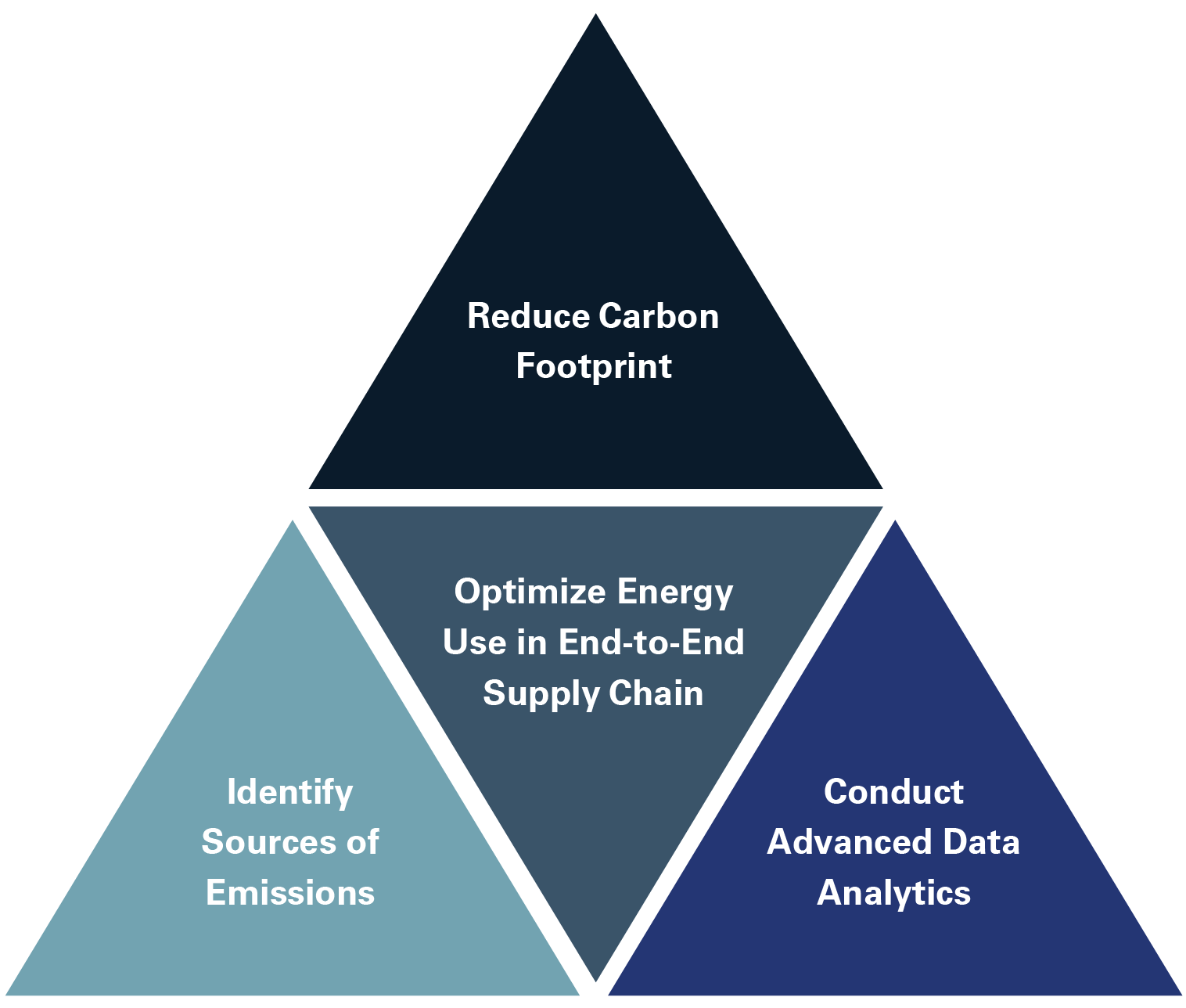 Maine Pointe - Energy - Transition