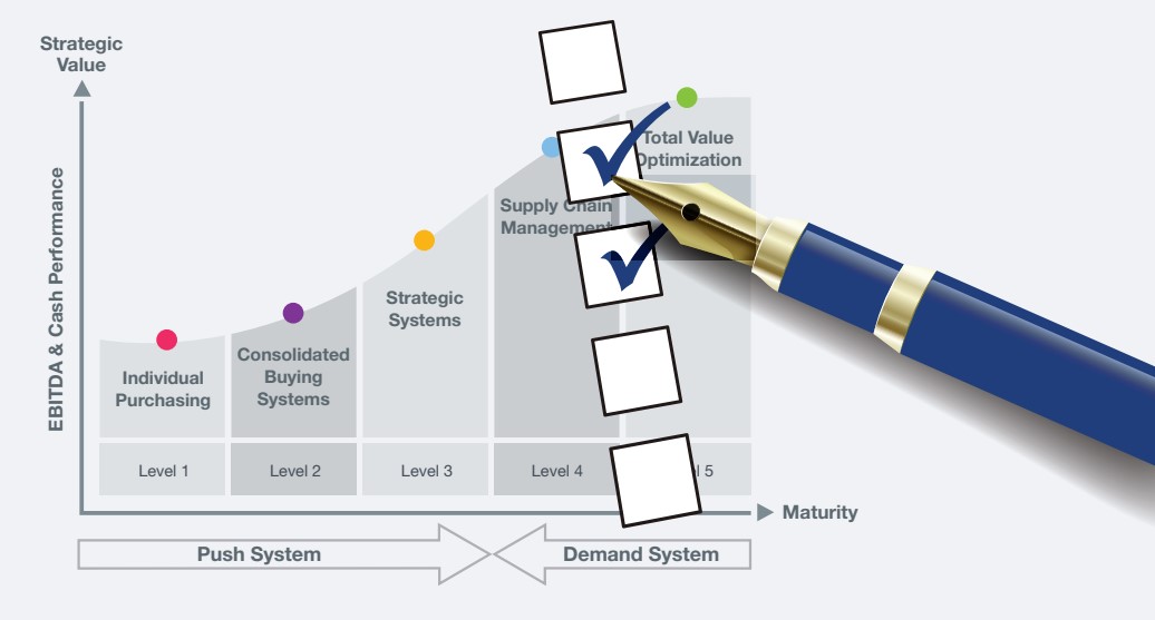 TVO Procurement Perspective Paper featured image 3-3-22