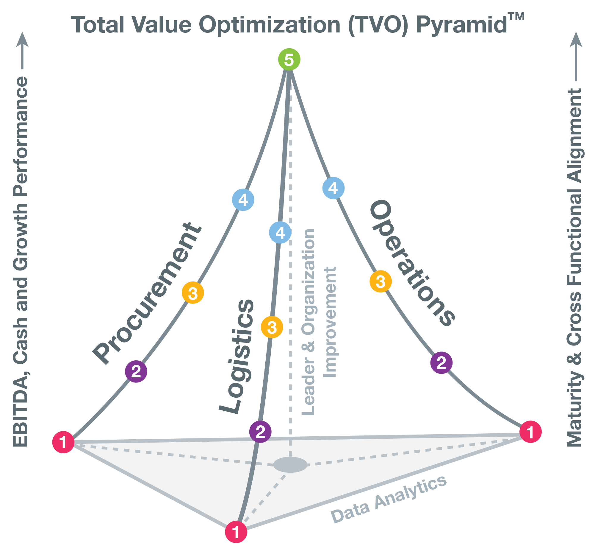 TVO Pyramid-Feb-2022