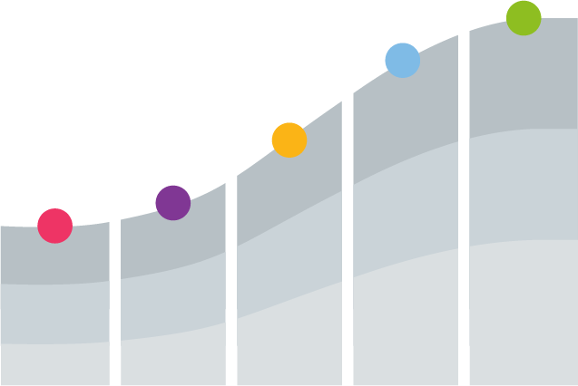 TVO maturity curve tiered