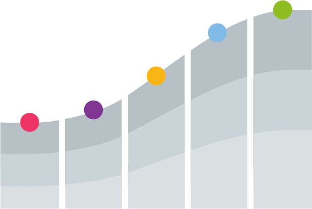 TVO maturity curve tiered