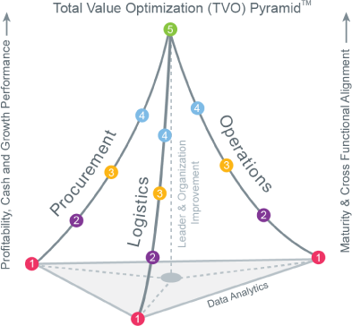 TVO-3