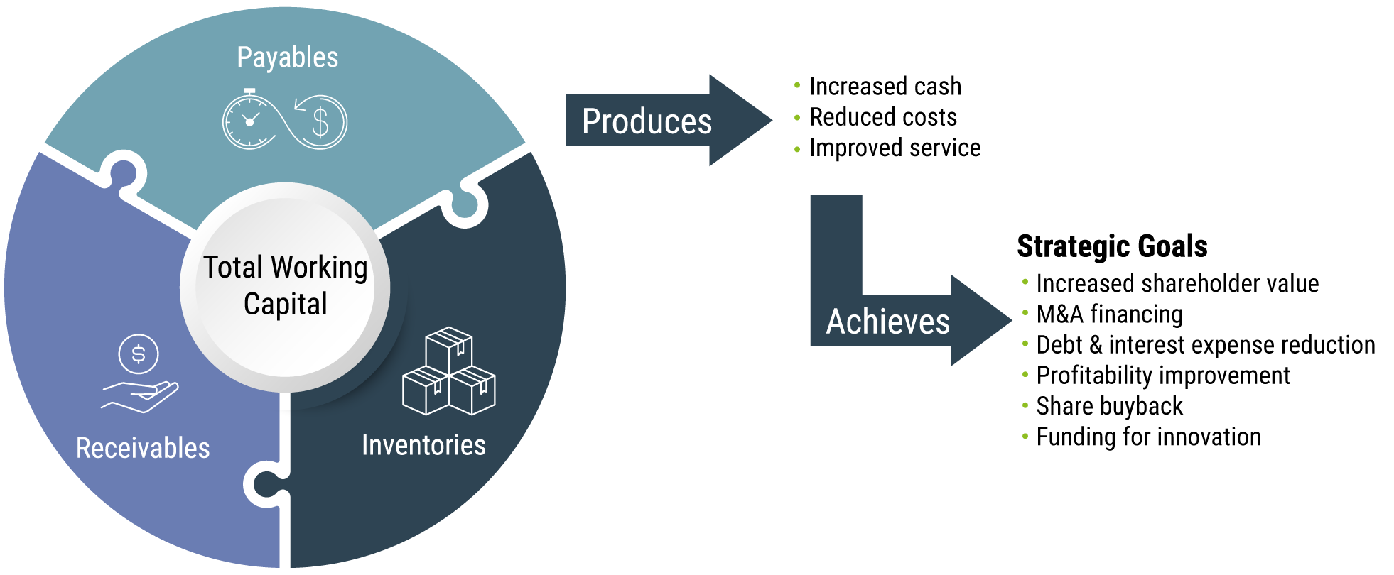 Working Capital Improvement graphic v1.2 Working Capital Improvement graphic v1.2