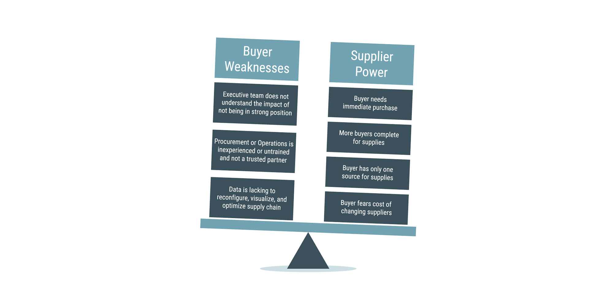 Four supply chain initiatives to take back your power from your suppliers