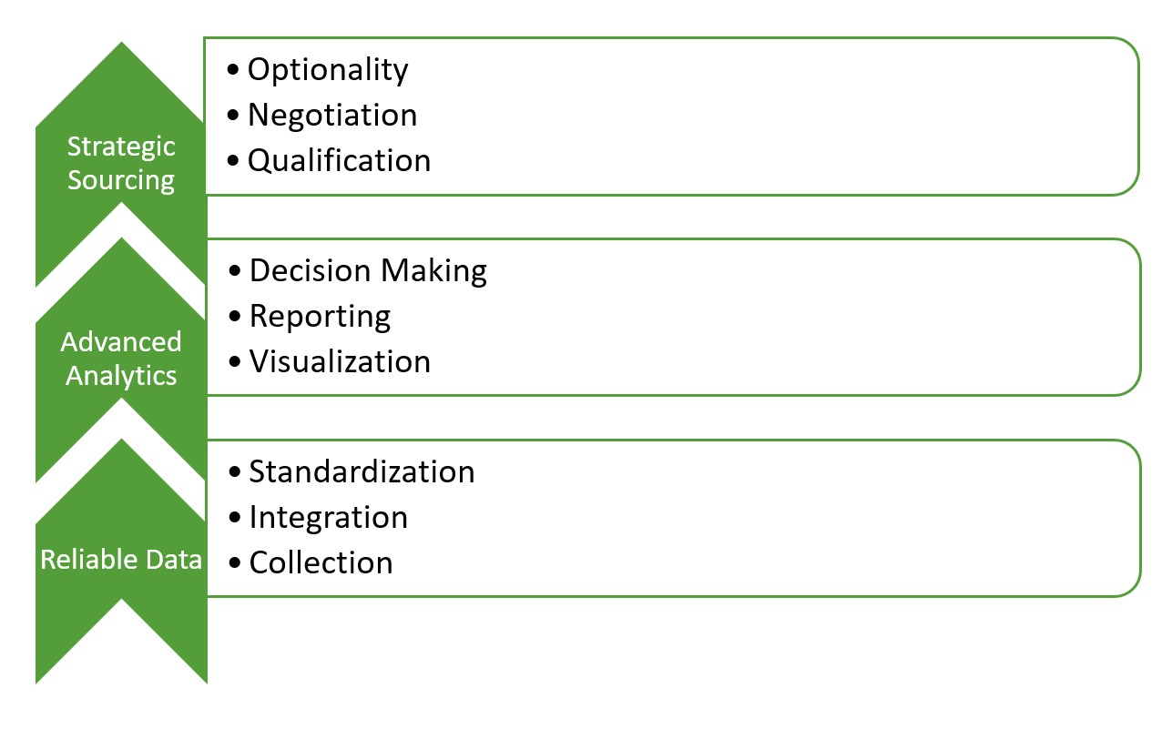 energy procurement table with arrows test 1