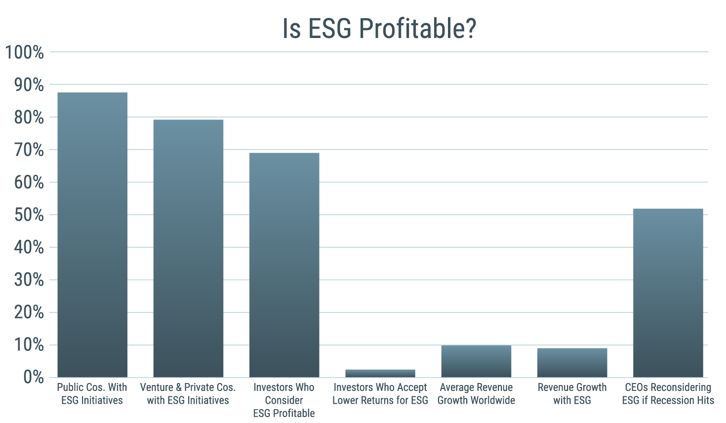 esgProfitable