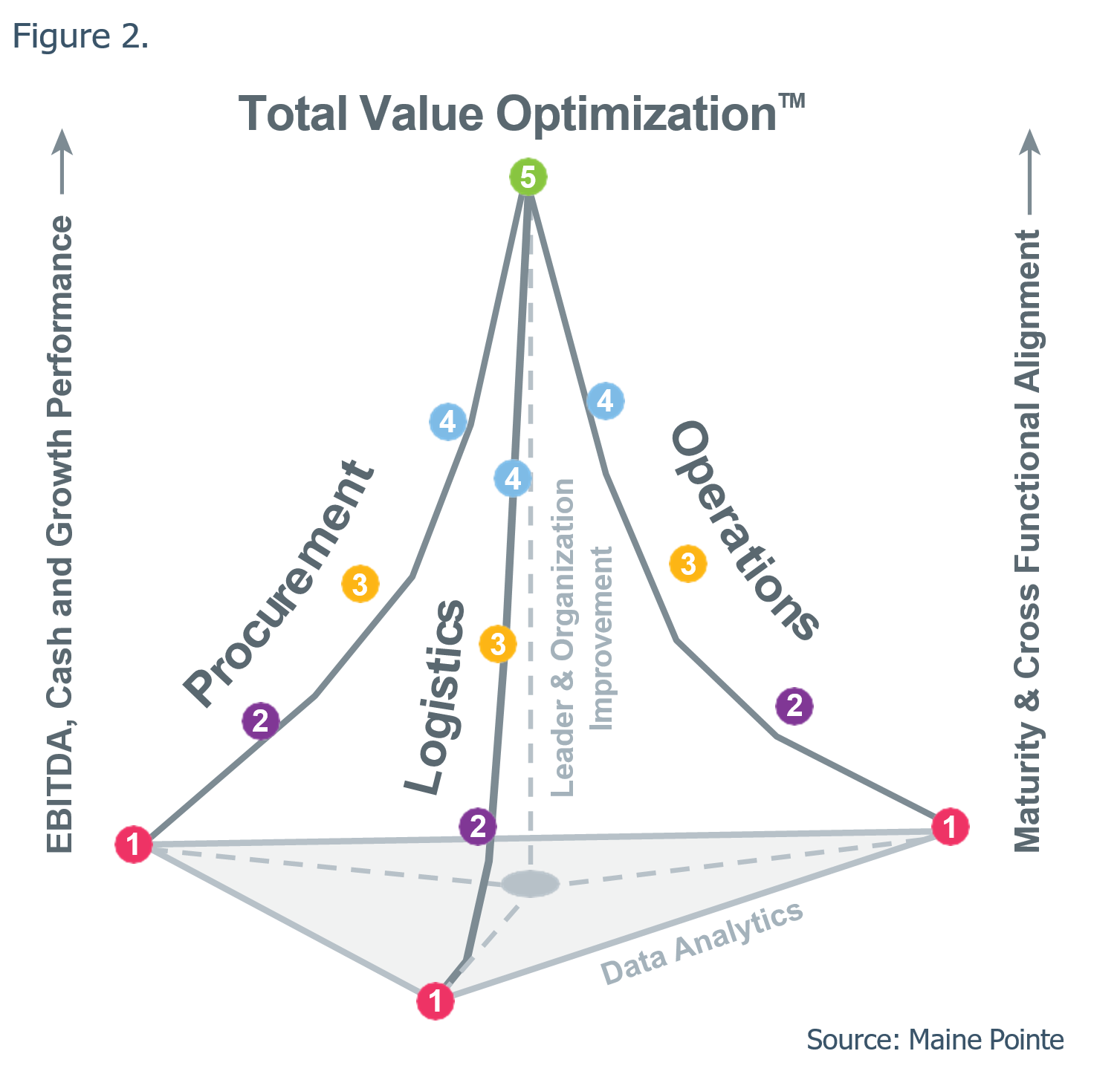 Figure 2: Total Value Optimization