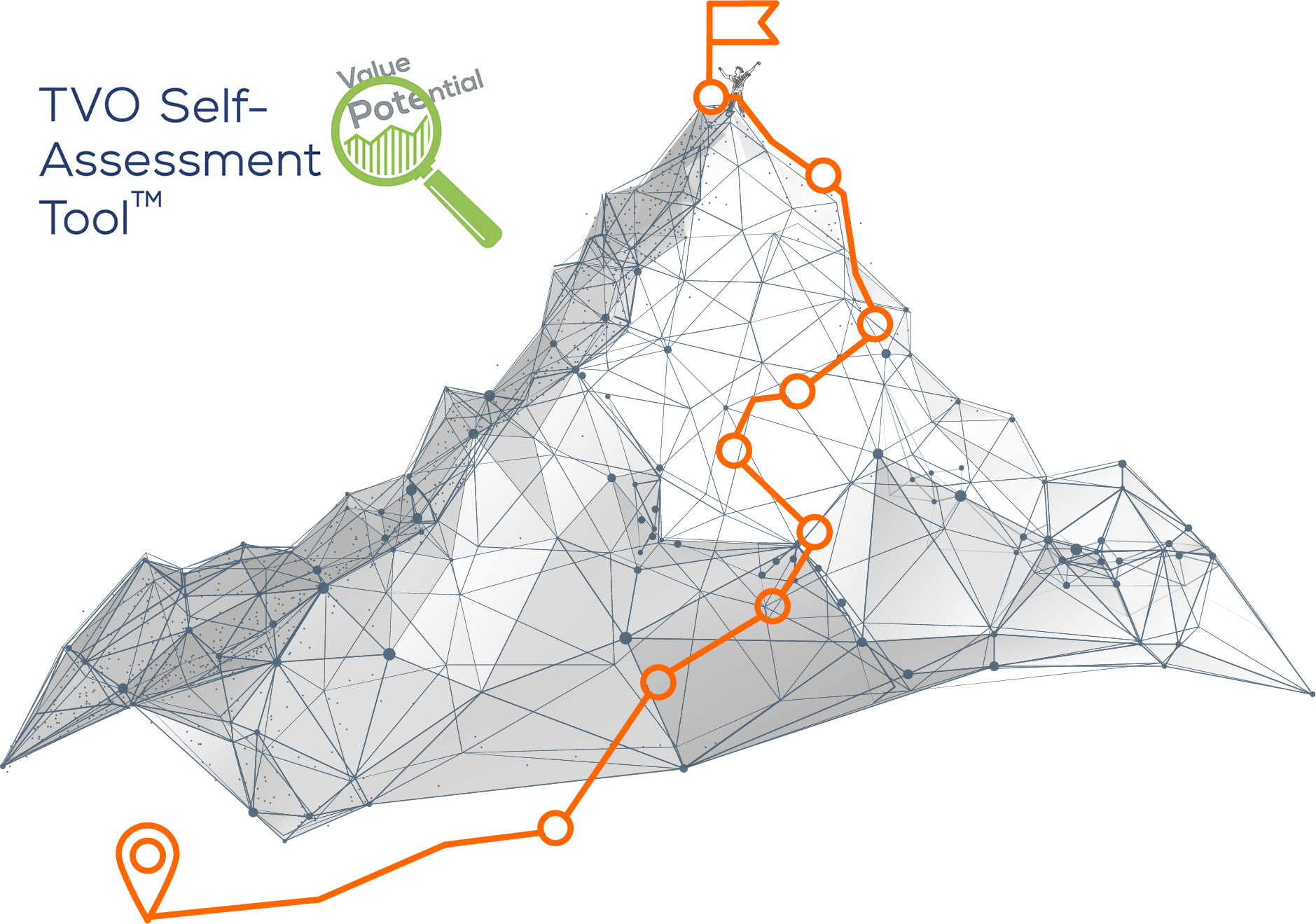 tvo assessment tool mountain path